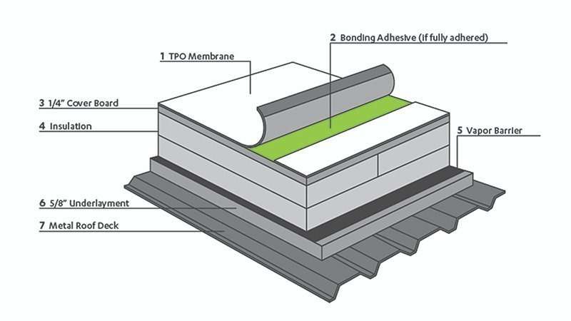 Pepper_Roofing-Final_cropped-1-1 Diagram of layered roofing system components